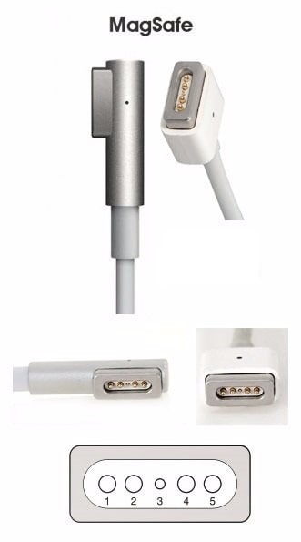 Cable para Cargador MagSafe 1